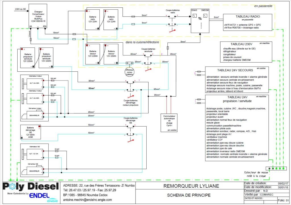 Bureau d'étude 1 plan schémas électrique unifilaire